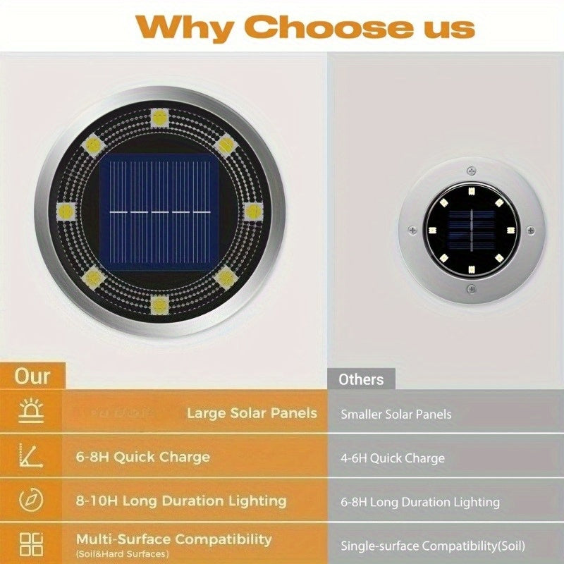 Solar In-Ground Garden Lights, 8 LEDs, IP44, 4–24 Pack